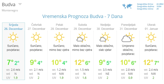 погода в Черногории в январе