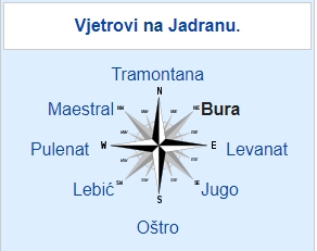 ветра в Черногории