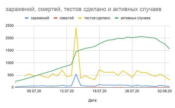 коронавирус в Черногории сегодня